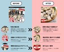 食品EC特化★“売れるビジュアル”にリメイクします 今だけ限定特別モニター価格にて承り中！ イメージ5