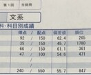 京大生が大学受験の和文英訳、英作文の添削をします 「本番でも書ける英文」をモットーに、実用的な添削をします イメージ3