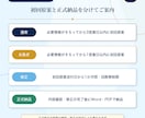 行政書士が不動産や動産の売買契約書を作成します 作成歴15年以上。不動産・車等対応。原案後1か月修正無制限 イメージ5