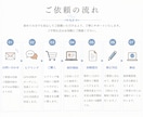 Canvaで女性向けLP制作します スマホで見やすいLP制作！忙しい方も丸っとお任せください◎ イメージ5
