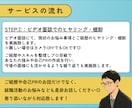 会話をするだけでOK◎プロが応募書類を作ります 大手転職会社でNo.1アドバイザーが通過率UPへ全力サポート イメージ6