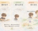 考え悩んでいる状態を思考マップで整理します 今どこで止まっているかを可視化します イメージ5