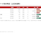 楽天RPP広告を診断します 止める言葉と伸ばす言葉を数字で分けます イメージ2