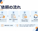 顧客と代替手段を分析し調査設計までまとめます 顧客の課題の場面と競合・代替手段を整理した分析レポート イメージ3
