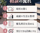 中学生の勉強の悩みを整理し学習計画を一緒に作ります 講師・教室運営の経験を活かし、悩みに寄り添う60分 イメージ8
