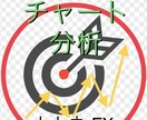 FX【1週間1000円】チャート分析をお伝えします 〜キャンセル可　1日毎のチャート予想配信〜 イメージ1