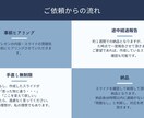 10枚まで4000円で資料作成承ります 法人依頼経験あり！あなたの理想が私の理想です。 イメージ3