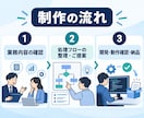 Excel・CSV業務を自動化します 面倒な集計・帳票作成を使いやすいツールに イメージ3