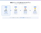 AI導入すべき業務を優先度付きで診断します 25社改善実績のプロがAI導入を診断 イメージ8