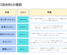 光造形方式の3Dプリンターで印刷代行をします 3Dデータはあるけど、3Dプリンターがない方！ イメージ2