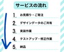 迅速丁寧にコーディング代行いたします ＃修正無制限　＃デザイン忠実再現 イメージ2