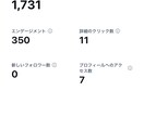 オタク属性特化！！　ツイッターで宣伝を手伝います 10代～30代のオタク層に情報拡散！7千インプレッションまで イメージ3