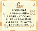 ブログの始め方や収益化の疑問を解消します 有料・無料ブログの違いやブログ副業の悩みを初心者向けに回答 イメージ6