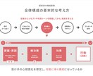 あなたのセミナー用の資料作ります 年間300本の資料制作！！広告代理店マーケターが作ります！！ イメージ1