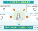 楽天市場の面倒なレビュー業務を一括代行いたします レビュー管理で売上向上！レビュー依頼から返信まで一括代行！！ イメージ3