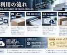 裁断・PDF化（自炊）から再製本まで承ります 各種資料など対応！裁断・PDF化から紐綴じ・熱製本まで イメージ2