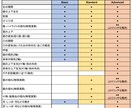 Vtuber用Live2Dモデリング承ります 表情豊か！自然に動いてふわふわ揺れます！ イメージ2