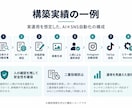 n8n×AIで業務自動化を構築します API連携・AI処理・承認フローまで実運用を想定して設計 イメージ3