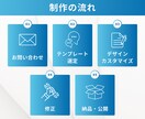予算にやさしいプロ品質のホームページを制作します 業種に特化した専門テンプレートでスタートアップを支援！ イメージ4