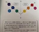 色彩心理（本人・子供）の、未来へアドバイスします 十色のブロックを使った色彩心理を行います。 イメージ2