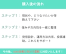 noteコンサルで収益化に向けてサポートします note収益化に必要な強み整理と発信設計まで伴走します イメージ9