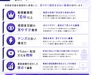 おまかせでもOK！配信の切り抜き作ります まるごとおすすめでも金額変わらない安定のセット商品！ イメージ3