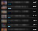 初心者のYouTubeチャンネルを診断します YouTube運営、コンサルでの経験を活かし改善点を具体化 イメージ4