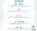 説明が伝わる やさしいデザインのスライドを作ります 分かりやすく整理してCanvaで見やすい資料に仕上げます イメージ2