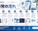 iOS/Android/Webアプリ開発します 企画・UI/UX・開発・公開ワンストップ｜アイデアから相談 イメージ7