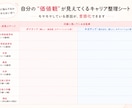 90分の自己分析でキャリアの迷いを行動に変えます 採用経験7年×国家資格保有、働き方の実現に向けたキャリア整理 イメージ2