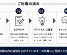 筋トレ初心者向け｜ボディメイクの相談に乗ります 筋トレや食事の悩みを一人ひとりに合わせてサポートします。 イメージ4