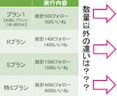 アメブロ☆彡フォロバでフォロワー獲得支援します アメブロ/アレが【無料】ごっそりプランも⭐︎120件超実績 イメージ4