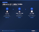 AI導入すべき業務を優先度付きで診断します 25社改善実績のプロがAI導入を診断 イメージ5