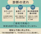 肌・体の悩みを“栄養データ”で可視化します 肌・体調の変化を“論理”で整える イメージ7