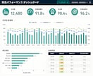 PowerBIの作成を完全サポートします PowerBIの作成依頼、レッスン、機能相談　何でもサポート イメージ2