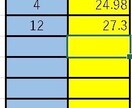 秋競馬も数字で‼️勝つ馬がわかるツール提供します 副業競馬‼️データ入力するだけで回収率の壁壊します！ イメージ3