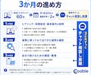 会計ソフト設定＋自計化3か月伴走サポートします 税理士補助歴20年以上の現役ベテランが支援 イメージ4
