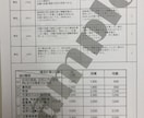 一級建築士　学科の独学突破をサポートします 全学科対応　計画・環境・法規・構造・施工 イメージ2