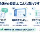 AI・ノーコード開発の設計や実装をサポートします Bubble・Dify・Studioでアイデアを形に イメージ3