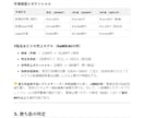 大手級の調査・分析レポートを爆速納品ます モニター募集！　「次の一手」を 具体的に提言。 イメージ2