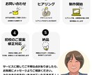 くっきり綺麗に！ロゴやイラストをAIデータ化します 高品質なAIデータを丁寧に制作いたします。【修正無制限】 イメージ3