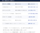 重いWordPressを速く軽くします プラグインを増やさず、遅い原因から直します イメージ7