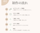 伝わるチラシ・フライヤーを丁寧にデザインします ターゲットに伝わるデザインをご提案します イメージ4