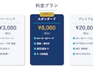 AIで提案書・営業資料を激速作成します 最新AIが最短3時間でプロ品質の資料を作成 イメージ2