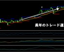 プロが使うFXで高速トレード手法を提供します プロトレーダー監修の手法。FXの最高傑作となるトレード手法。 イメージ5