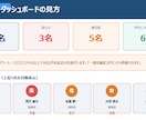 社員の離職リスクを見える化します Windows専用アプリ人材サポーター イメージ4