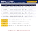 テレアポ経験者が架電用の営業リストを激安で作成ます 代表番号・受付時間つき。出典も開示する丁寧な法人リストを提供 イメージ2