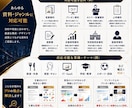 伝わる・売れる・動かす資料にブラッシュアップします 社長室・経営企画・マーケティング・営業の実務経験からご支援 イメージ2