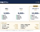 業種エリア指定OK 営業リスト100件を作成します 条件を伝えるだけ。"すぐ使えるリスト"をお届けします。 イメージ5
