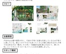 キャッチコピー・ネーミングのご提案をいたします キャッチコピー・ネーミングのご提案（３０本３０００円～） イメージ2
